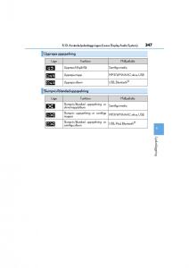 Lexus-CT200h-instruktionsbok page 347 min