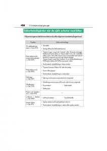 Lexus-CT200h-instruktionsbok page 458 min