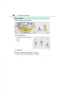 Lexus-CT200h-instruktionsbok page 464 min