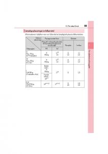 Lexus-CT200h-instruktionsbok page 55 min