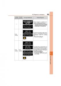 Lexus-CT200h-instruktionsbok page 551 min