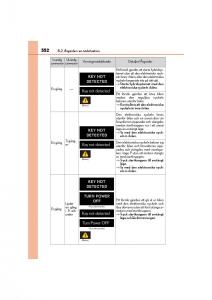 Lexus-CT200h-instruktionsbok page 552 min