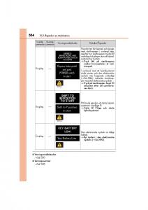 Lexus-CT200h-instruktionsbok page 554 min