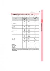 Lexus-CT200h-instruktionsbok page 57 min