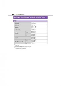 Lexus-CT200h-instruktionsbok page 600 min