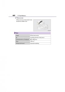 Lexus-CT200h-instruktionsbok page 602 min