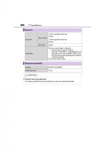 Lexus-CT200h-instruktionsbok page 606 min