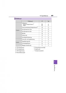 Lexus-CT200h-instruktionsbok page 611 min