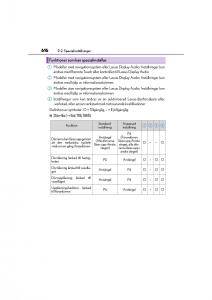 Lexus-CT200h-instruktionsbok page 616 min