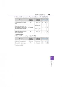 Lexus-CT200h-instruktionsbok page 617 min