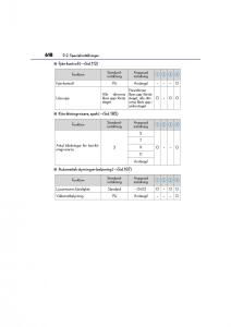 Lexus-CT200h-instruktionsbok page 618 min