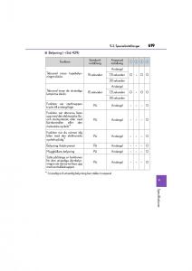 Lexus-CT200h-instruktionsbok page 619 min