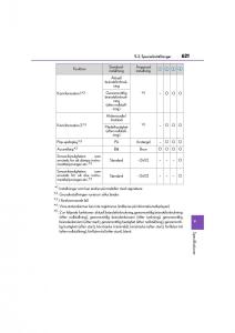 Lexus-CT200h-instruktionsbok page 621 min