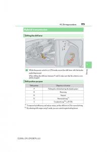 manual--Lexus-ES300h-VI-6-XV60-owners-manual page 173 min