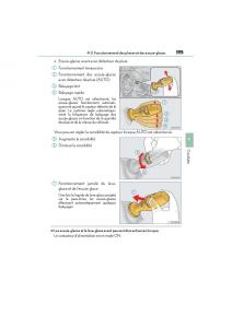 Lexus-ES300h-VI-6-XV60-manuel-du-proprietaire page 197 min