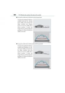 Lexus-ES300h-VI-6-XV60-manuel-du-proprietaire page 266 min