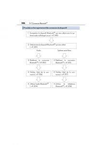 Lexus-ES300h-VI-6-XV60-manuel-du-proprietaire page 348 min