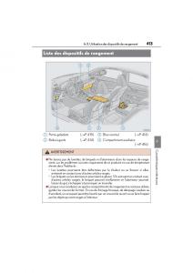 Lexus-ES300h-VI-6-XV60-manuel-du-proprietaire page 415 min