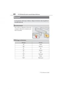 Lexus-ES300h-VI-6-XV60-manuel-du-proprietaire page 434 min