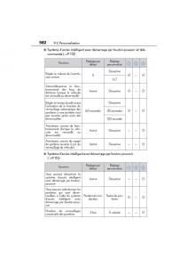 Lexus-ES300h-VI-6-XV60-manuel-du-proprietaire page 584 min