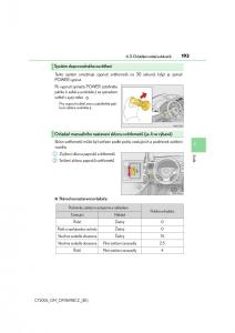 Lexus-CT200h-navod-k-obsludze page 193 min