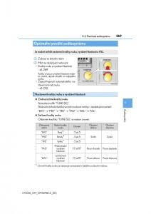 Lexus-CT200h-navod-k-obsludze page 269 min