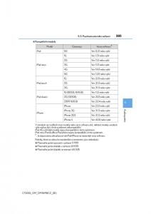Lexus-CT200h-navod-k-obsludze page 285 min