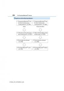 Lexus-CT200h-navod-k-obsludze page 294 min