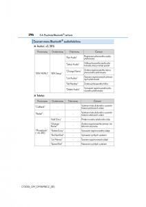Lexus-CT200h-navod-k-obsludze page 296 min