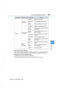 Lexus-CT200h-navod-k-obsludze page 297 min