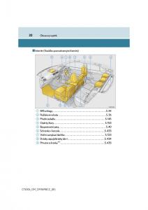 Lexus-CT200h-navod-k-obsludze page 32 min