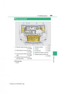 Lexus-CT200h-navod-k-obsludze page 459 min