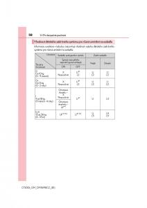 Lexus-CT200h-navod-k-obsludze page 58 min