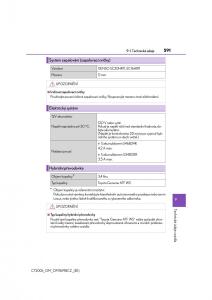 Lexus-CT200h-navod-k-obsludze page 591 min