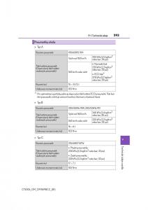 Lexus-CT200h-navod-k-obsludze page 593 min