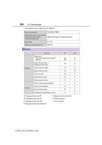 Lexus-CT200h-navod-k-obsludze page 594 min