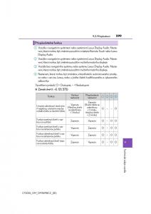 Lexus-CT200h-navod-k-obsludze page 599 min