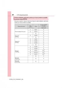 Lexus-CT200h-navod-k-obsludze page 60 min