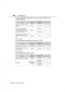 Lexus-CT200h-navod-k-obsludze page 600 min