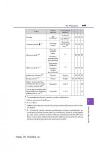 Lexus-CT200h-navod-k-obsludze page 603 min