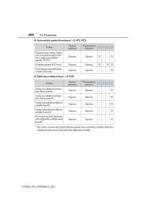 Lexus-CT200h-navod-k-obsludze page 604 min