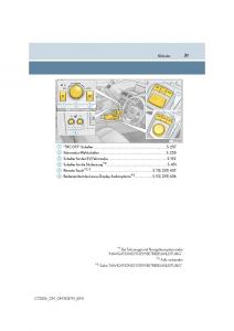 Lexus-CT200h-Handbuch page 31 min