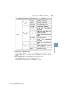 Lexus-CT200h-Handbuch page 313 min