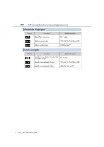 Lexus-CT200h-Handbuch page 366 min