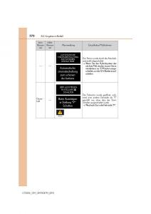 Lexus-CT200h-Handbuch page 570 min