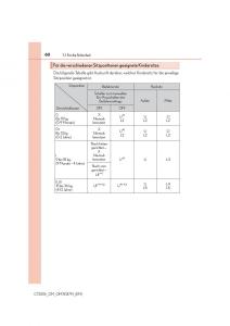 Lexus-CT200h-Handbuch page 60 min