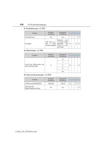 Lexus-CT200h-Handbuch page 636 min