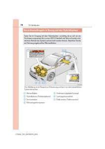 Lexus-CT200h-Handbuch page 78 min