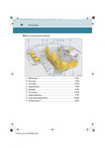 Lexus-CT200h-owners-manual page 22 min