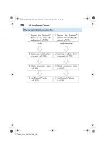 Lexus-CT200h-owners-manual page 290 min